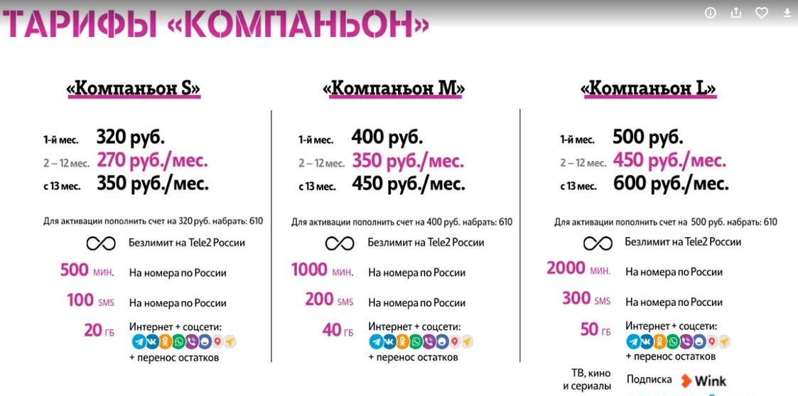 Сим карта Теле2 с тарифом Компаньон 320-500 руб/мес 20-50Гб интернета