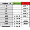 Сим карта МТС с БЕЗЛИМИТНЫМ ИНТЕРНЕТОМ 270 - 1800 руб/мес для модема роутера. ТАРИФ НЕ ГЛУШАТ!